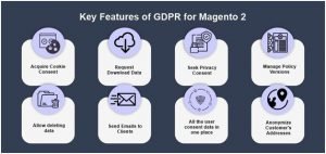 Features of GDPR for Magento 2