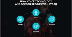 Voice Integration in Mobile Apps